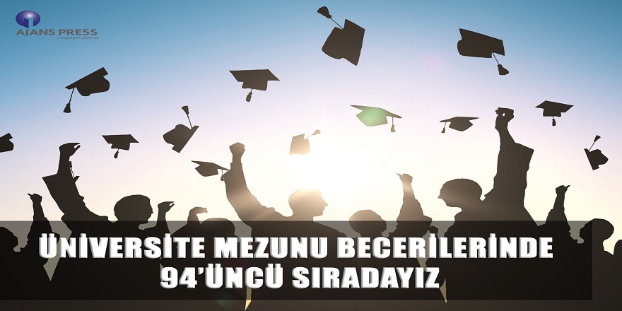 Üniversite Mezunu Becerilerinde 94'üncü Sıradayız