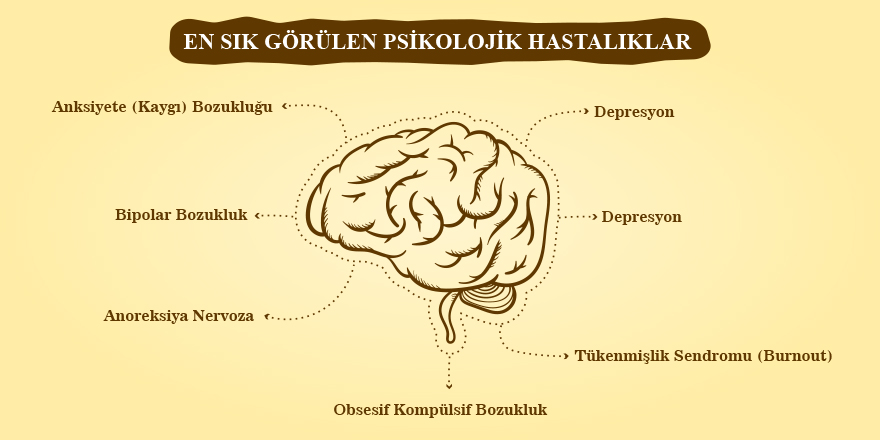 En sık görülen psikolojik hastalıklar