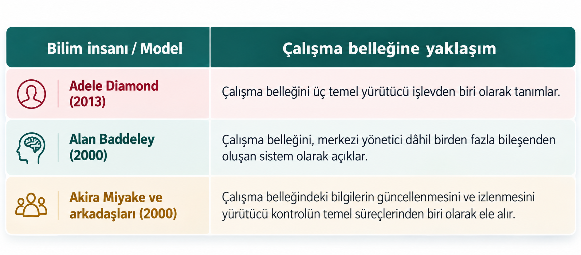 calisma-bellegine-yaklasimlar-tablosu.png