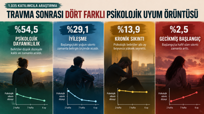 travma-sonrasi-dort-uyum-oruntusu.png